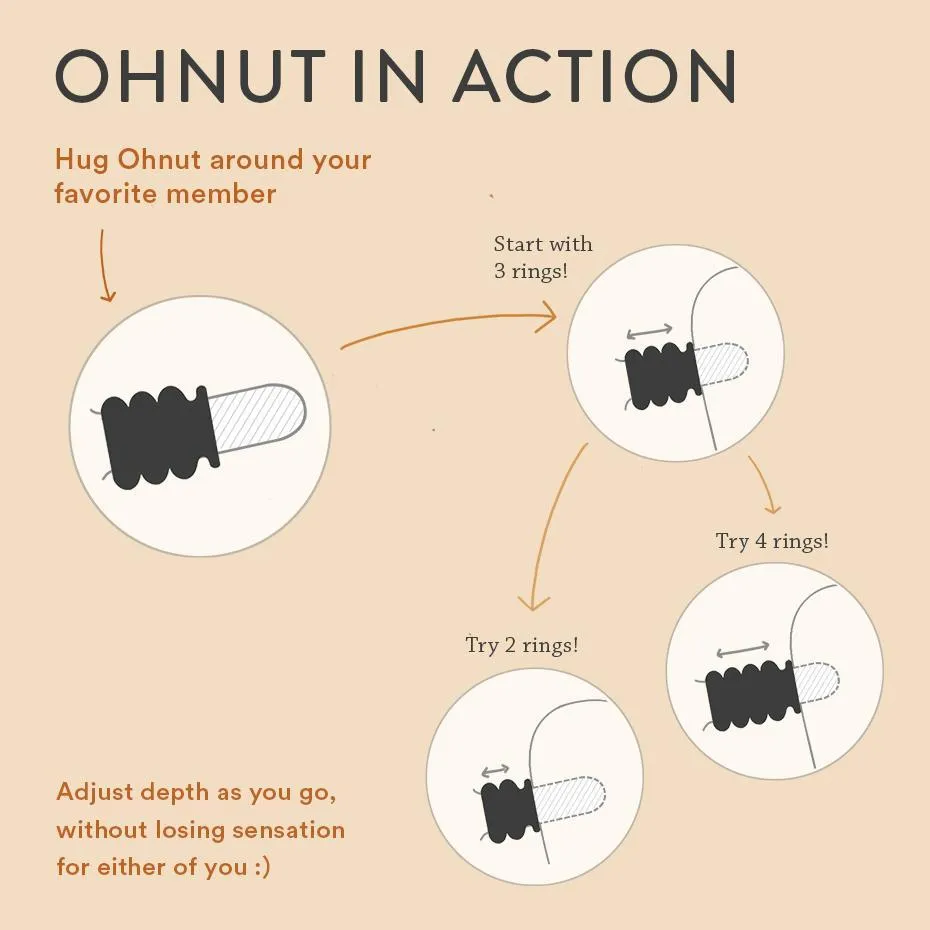 OhNut Penetration Buffer